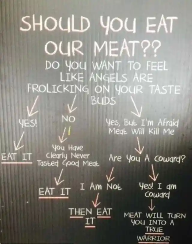 Food-Based Flow Chart