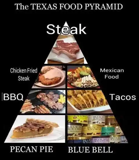 Food Pyramid