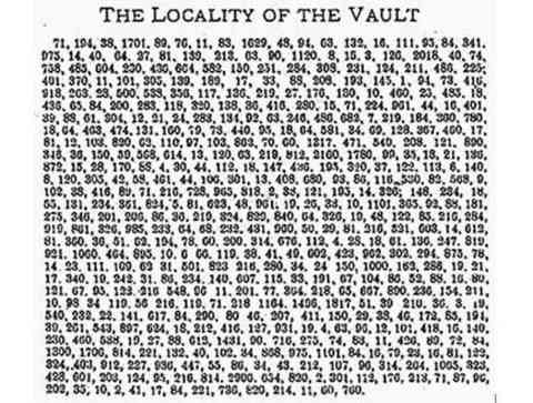 The Undecipherable Beale Ciphers